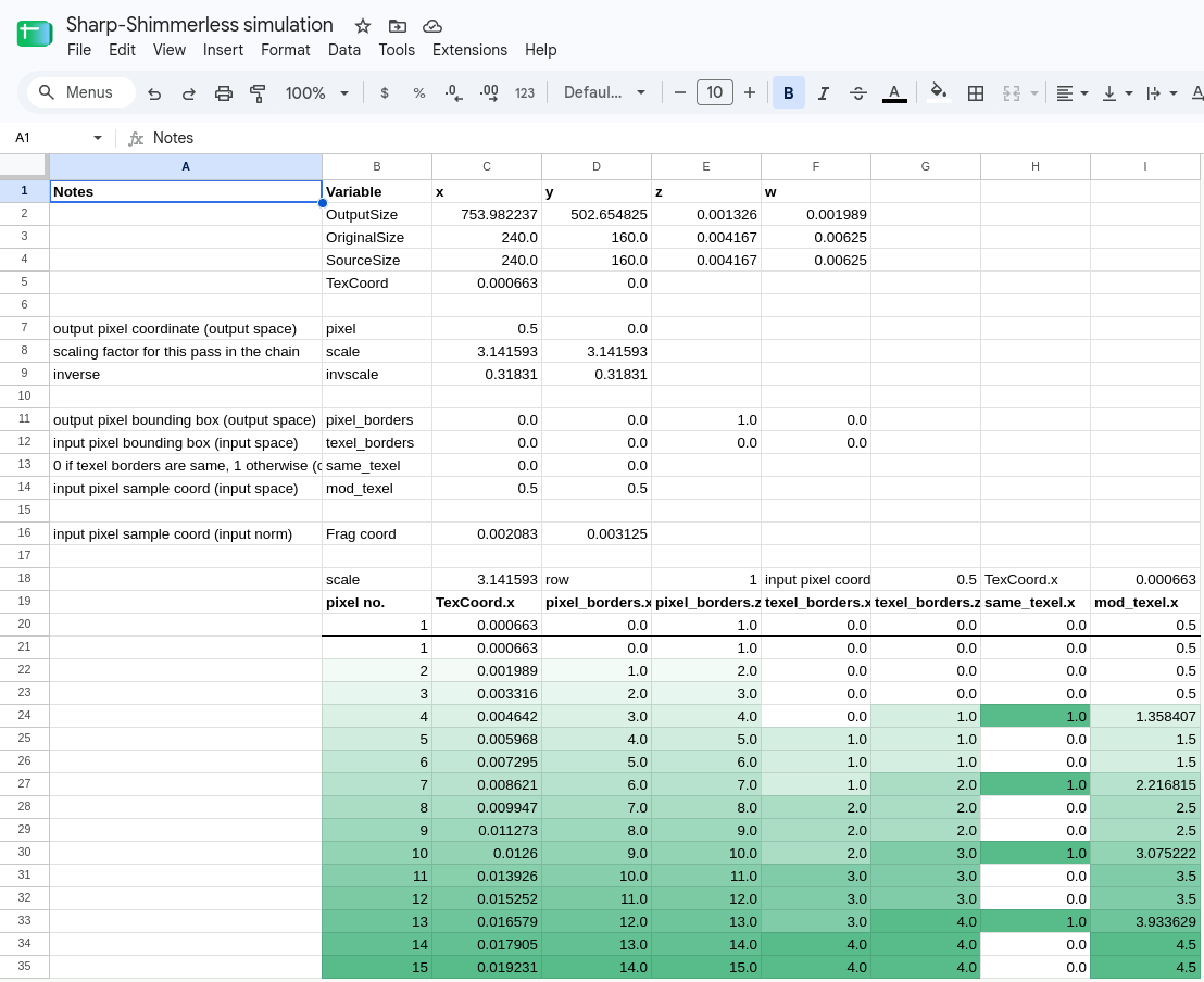 My spreadsheet that simulates inputs and outputs of the libretro version of Sharp-Shimmerless… Hey wait I should make a generic version of this to simulate more shaders… Oh no…